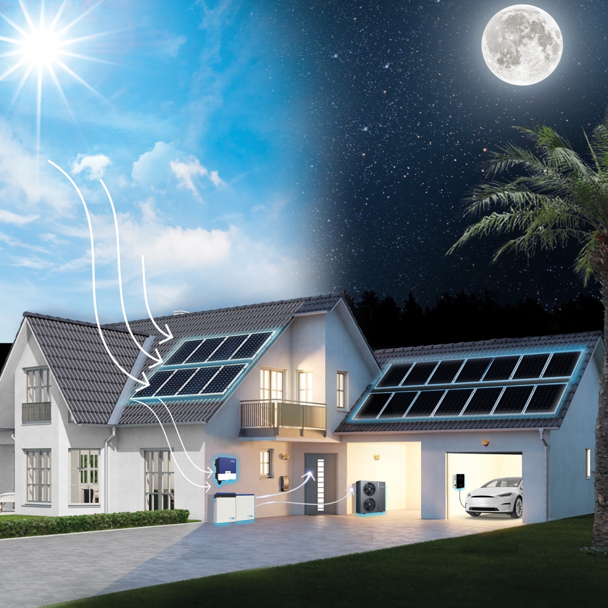 TommaTech Trio Ongrid Inverter Package