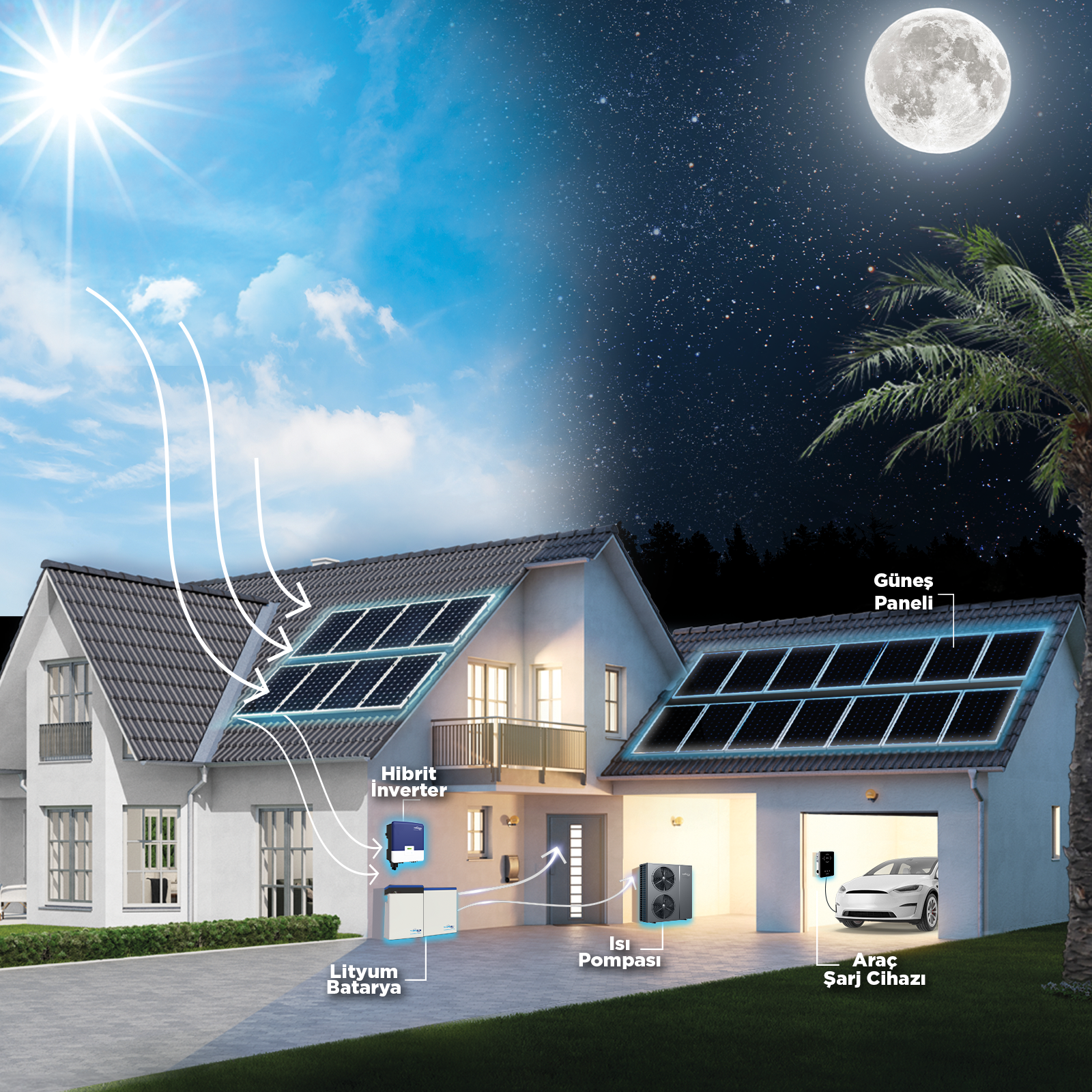 TommaTech The Trio Ongrid Hybrid Package